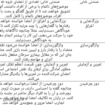 رویا ملائی