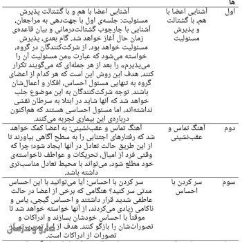 رویا ملائی
